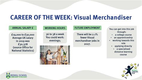 Visual Merchandising Specialist Job For 3